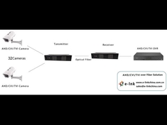 32Ch HD-AHD/HD-CVI/HD-TVI/CVBS 4-in-1 Video Fiber Converter Sıkıştırılmayan kodlama teknolojisi