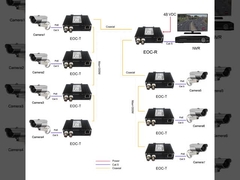 DIN-Rayılı Endüstriyel 10/100Base-TX Ethernet Koaksiyel Üzerinden Genişletici, Koaksiyel Üzerinden Güç ve Güç Desteği