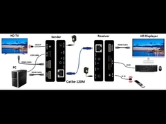 120M 1080P@60Hz HDMI KVM Genişletici TCP/IP Üzerinden, UTP CAT5E/6 kablo ile 120m'ye kadar Mesafe
