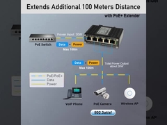 Endüstriyel 1-Port 802.3bt PoE++'dan 4-Port 802.3af'e/Gigabit PoE Genişletici Desteği DIN-Rail & Wall-mo