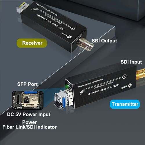 Latest company news about SDI Fiber Extender çözümlerimizle profesyonel kaliteyi serbest bırakın