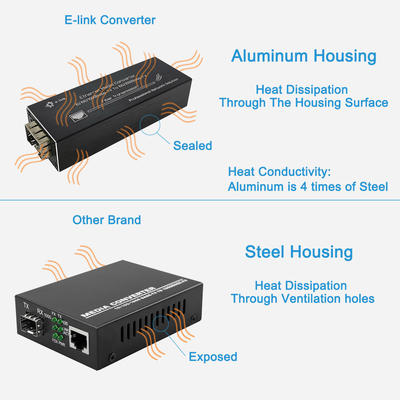 100BASE 1000BASE X Fiber Medya Dönüştürücü SFP Gigabit Ethernet