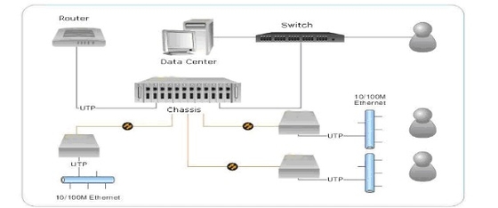 10/100M Çok Modlu Fiber Ortam Dönüştürücü ST Konnektör