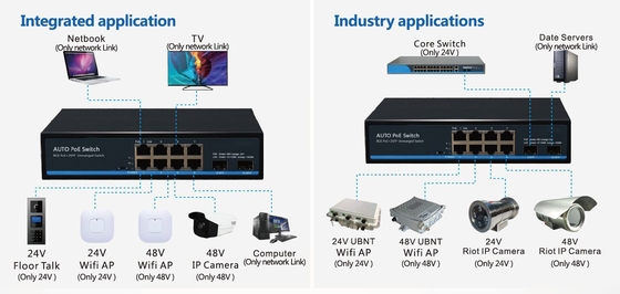 8 Port 10/100/1000BASE-T + 2 Port 1000BASE SFP Otomatik algılamalı IEEE 802.3af/at POE/POE+ ve 24V pasif POE Switch