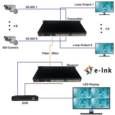 1U 8 Kanal SDI Fiber Optik Uzatıcı HD 3G-SDI CWDM Tek Fiber 120km